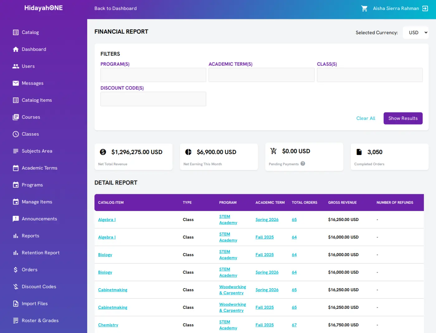 Financial report showing total revenue, refunds, and a per-program and per-term detail table